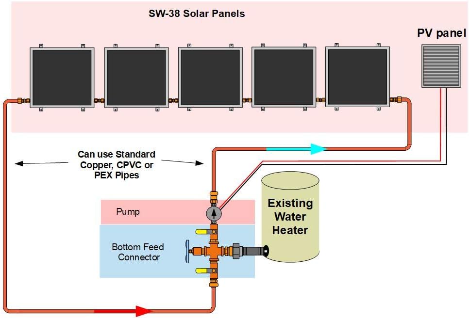 5 Panel, Single-Row, Hybrid Solar Water Heater Kit by Heliatos Solar ...  Trackable Home Delivery to Cuba Included.