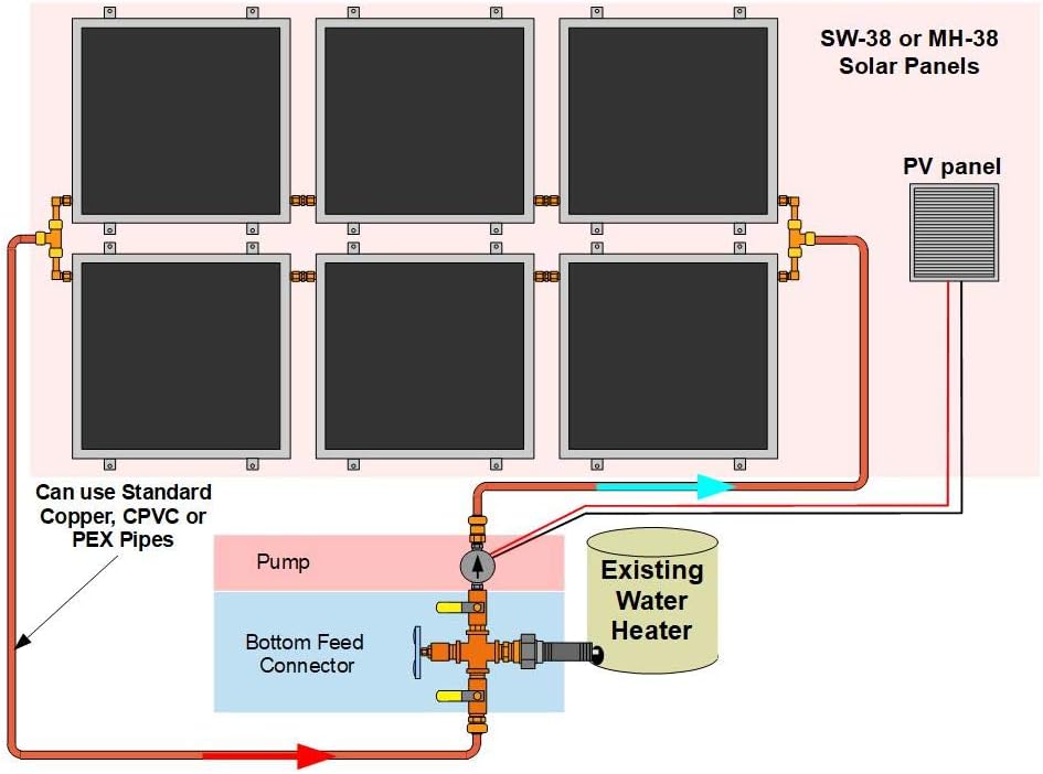 6 Panel, DOUBLE-Row, Hybrid Solar Water Heater Kit by Heliatos Solar ...  Trackable Home Delivery to Cuba Included.