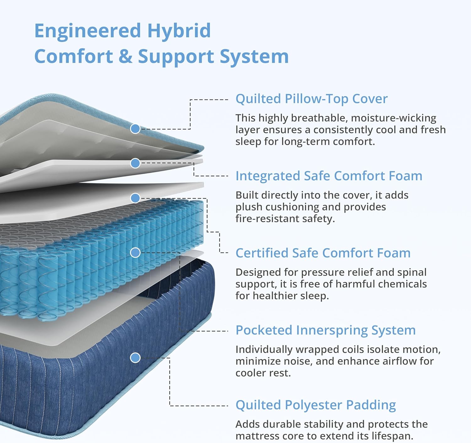 10" Twin XL HYBRID Mattress, EGOHOME, 80"L x 38"W ... Trackable Home Delivery to Cuba Included.